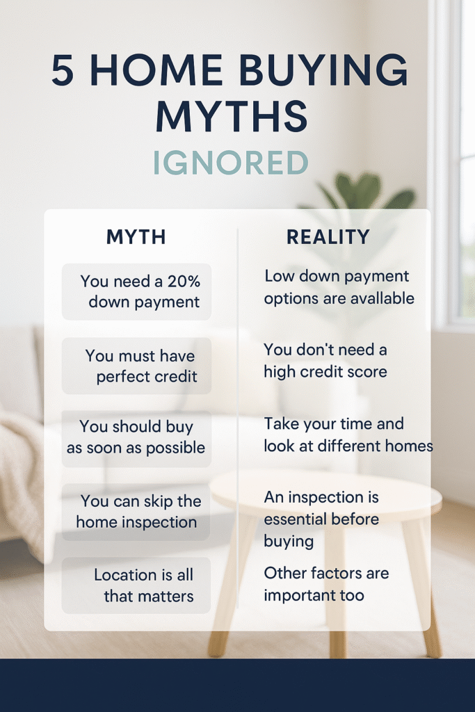 5 Homebuying Myths First-Time Buyers Should Ignore